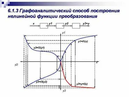 Нелинейные решающие функции