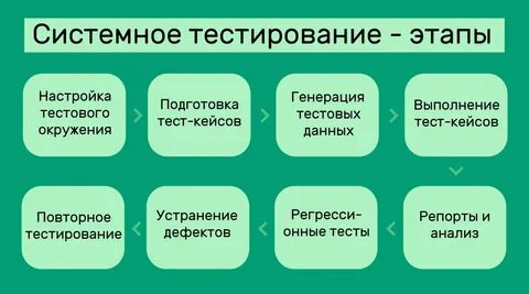 Тесты системного тестирования