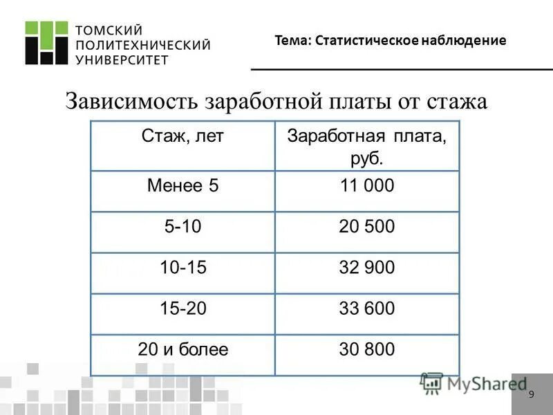 профилактика стресса у педагогов презентация. зависимость от стажа работы. зависимость от стажа работы. зависимость от стажа работы. зависимость заработной платы от стажа.