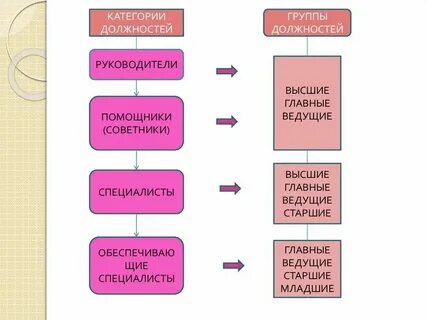 Главный инженер перевод