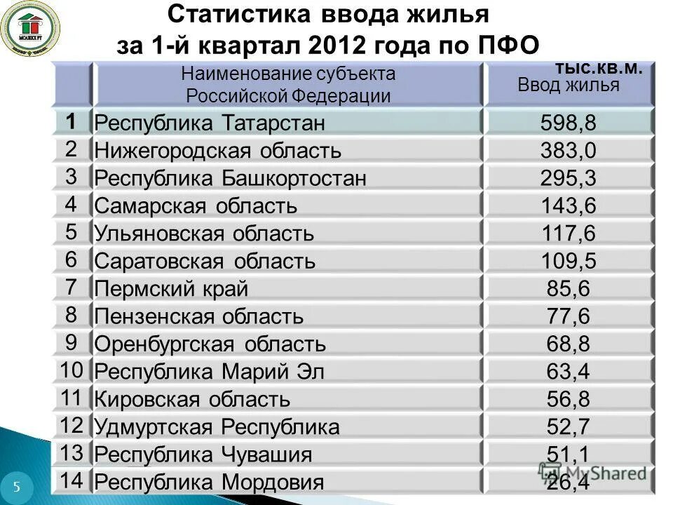 статистика ввода