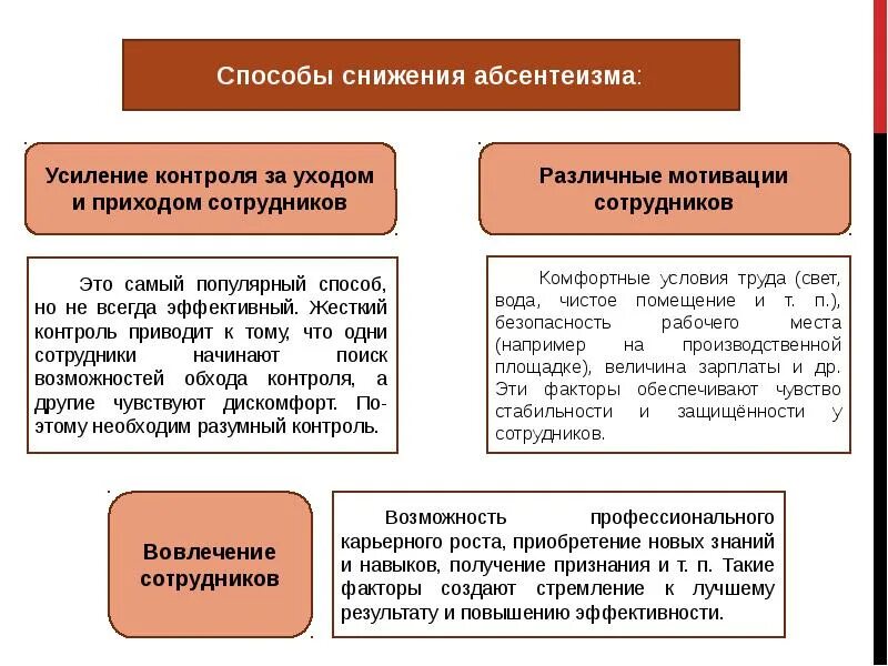 Абсентеизм персонала