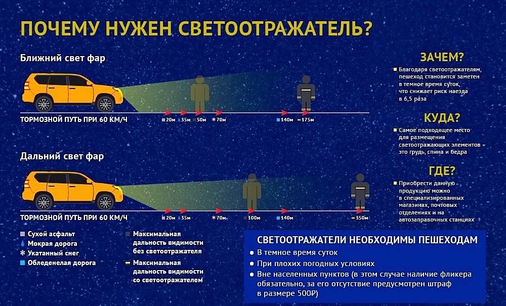 Пдд включенные фары