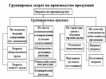 Материальные цели что это