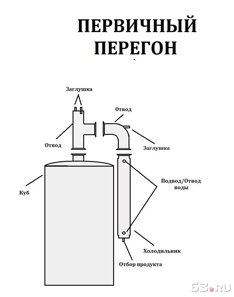 Самогонный аппарат ректификационная колонна чертёж. Схема ректификационной колонны для самогонного аппарата. Колонна для самогонного аппарата чертежи. Ректификационная колонна для самогона схема. Дистилляция самогона