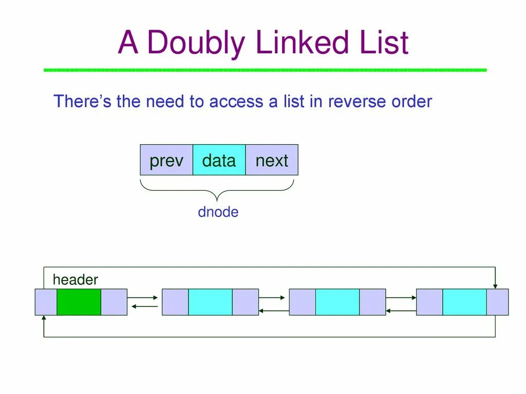 Reverse order. Double linked list. Double linked list c++. Doubly linked list c++. Linked list in c.