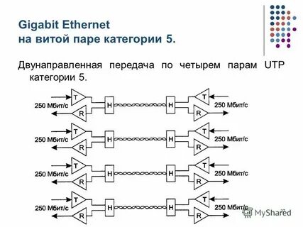 Двусторонняя передача данных