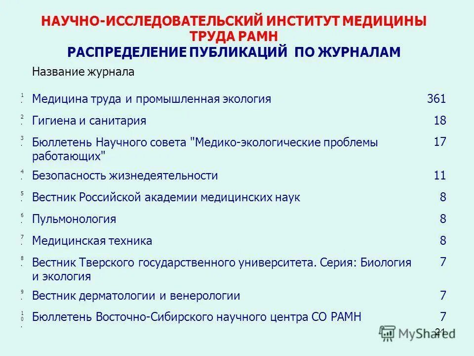 фбун уфнии мт и эч. медицина труда и экология журнал. – 2011. медицина труда и экология журнал. уфимский нии медицины труда и экологии человека.