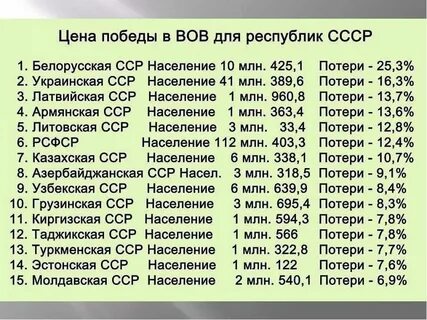 Сколько армян воевали