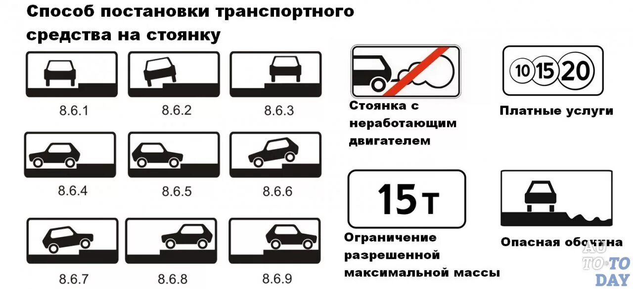 Зона дополнительной информации. Знак 6.4 парковка. Знаки платной парковки с табличками с пояснениями. Знаки дополнительной информации ПДД 2022. 8.6.4 «Способ постановки ТС на стоянку».