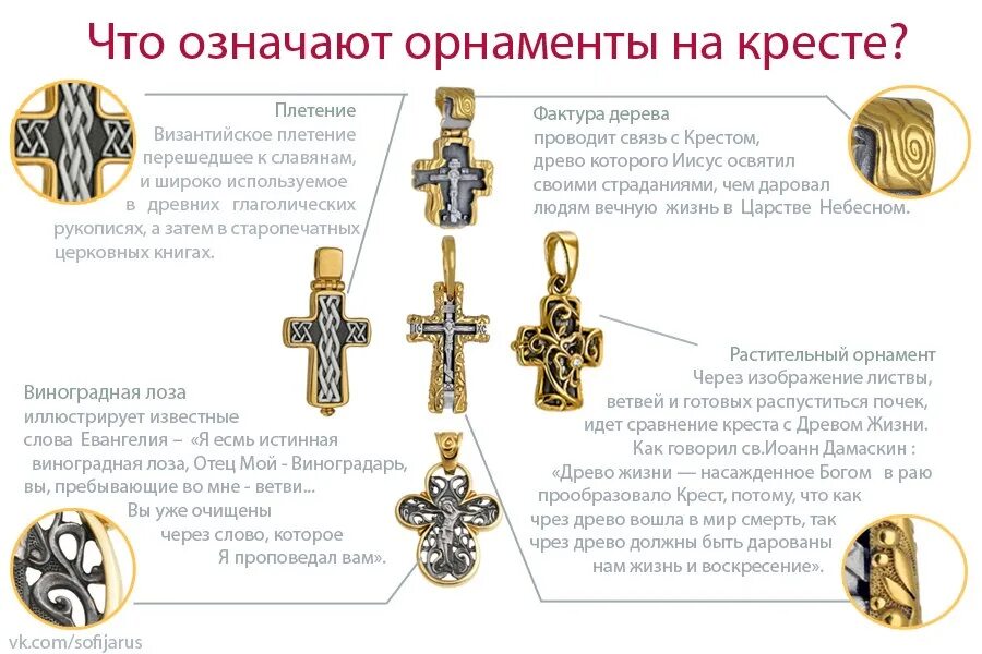 Что означает крест на шарфе. Формы православных нательных крестов. Православный крест обозначения. Обозначение на православном крестике. Символы на нательных крестиках.