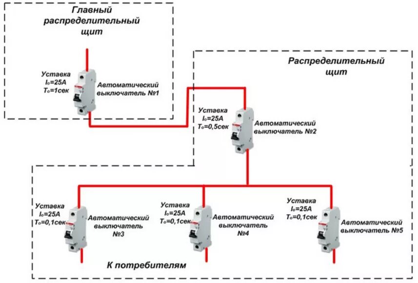 Селективность вводных автоматов. Селективность автоматов пуэ. Селективная защита автоматических выключателей. Селективность электрического автомата. Селективность автоматических выключателей маркировка.