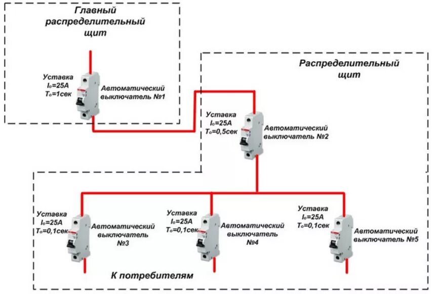 Как включаются автоматы отключающие при перегрузках электрическую. Селективная защита УЗО схема автоматических выключателей. Селективный автоматический выключатель схема подключения. Схема проверки автоматических выключателей. Пример селективности автоматических выключателей.