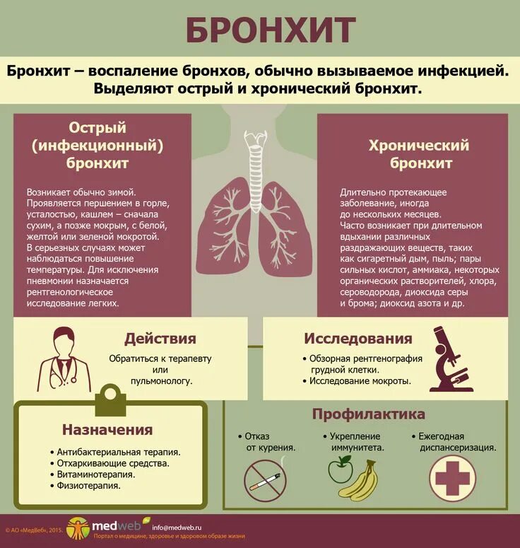 Как вылечить сильный кашель с мокротой