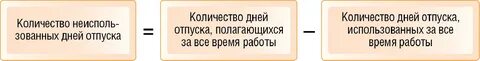Сколько отпуска за 2 месяца работы