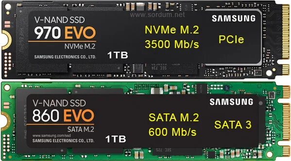 Формата nvme. Ssd m2 sata nvme. m2 sata vs m2 nvme. ssd m2 vs nvme. m2 nvme ssd vs ssd sata vs hdd sata.