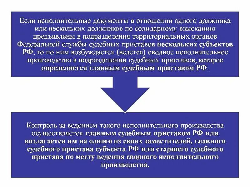 Исполнительное производство. Исполнительное производство схема. Номер сводного исполнительного производства. Копия постановления о возбуждении исполнительного производства. Сводное исполнительное производство.