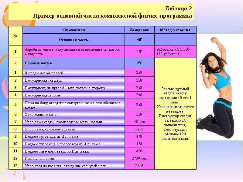 Рекомендуется 2 раза в неделю