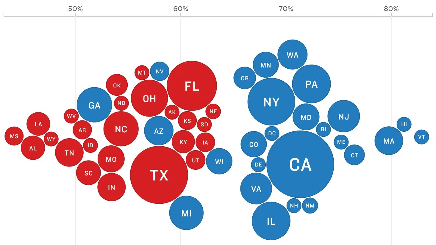 Vote rates. NPR бренд.