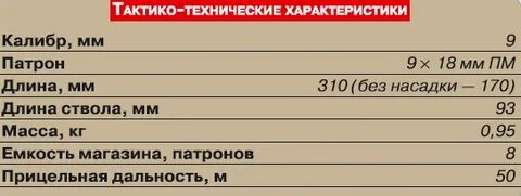 П 4.4 сп