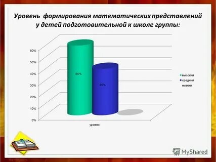 Оценка уровня воспитания детей