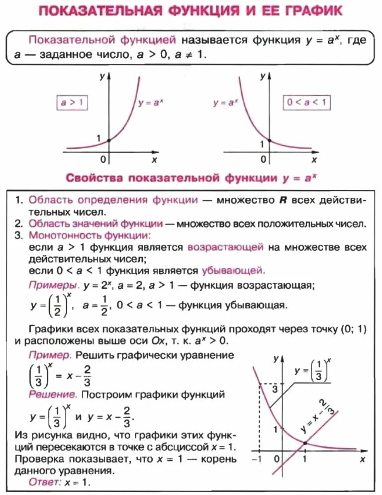 Постройте графики степенных функций. Таблица показательных функций. график показательной функции. показательные свойства. показательная функция её свойства и график примеры.