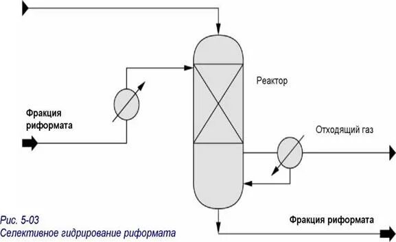 Реакторы гидрирования. Реактор гидрирования схема. Технологическая схема реактора гидрирования. Реактор жидкофазного гидрирования. Селективное гидрирование.