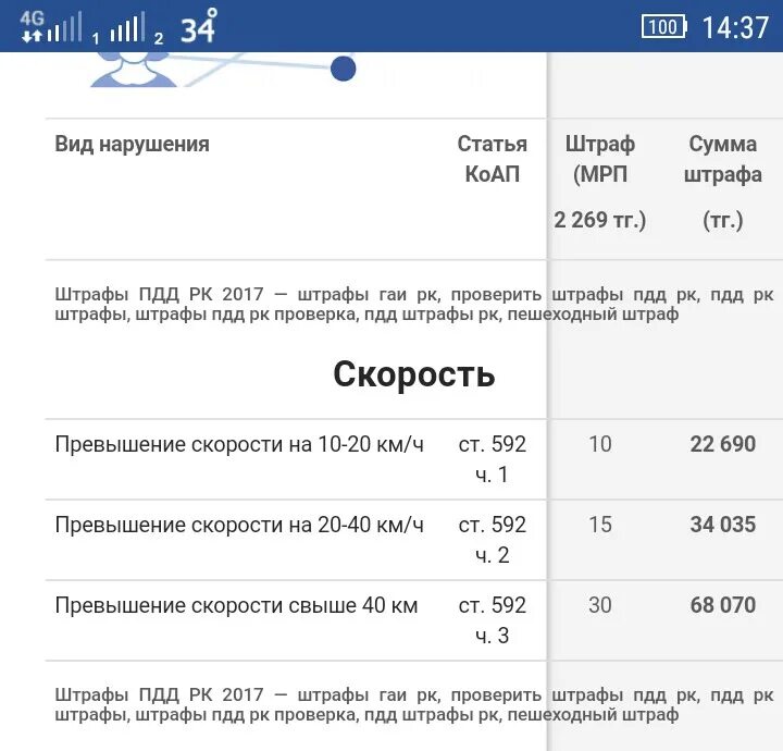 Новые штрафы за скорость 2024. Штраф за превышение скорости. Штрафы ПДД за превышение скорости. Штраф за превышение скорости на 50. Превышение скорости на 50 км штраф.