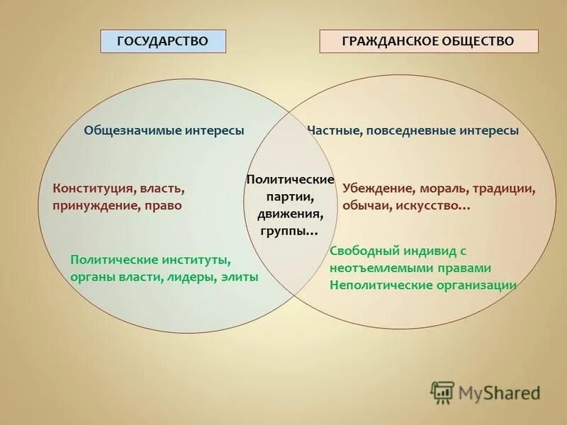 Частные интересы в экономике