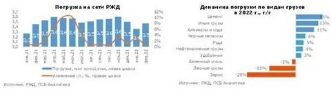 Ржд рост зарплат 2025