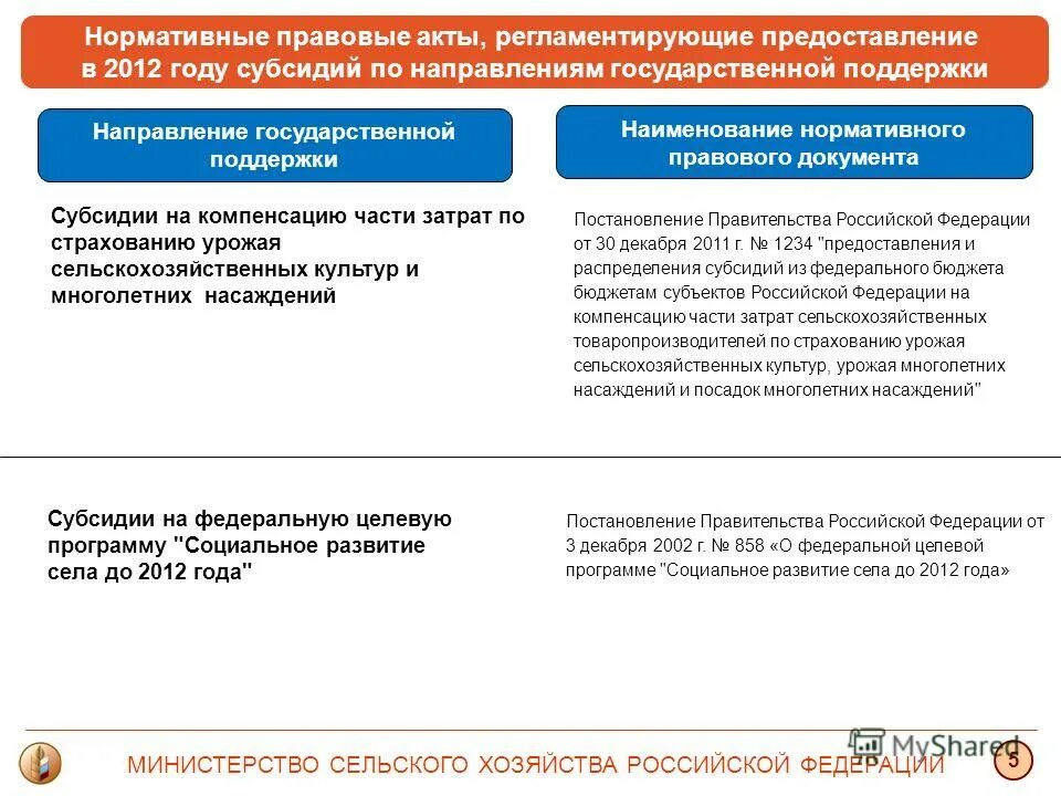 Постановление правительства 999 субсидии. Постановление правительства 999 субсидии