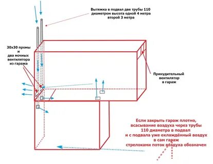 Вентиляция в гараже с подвалом