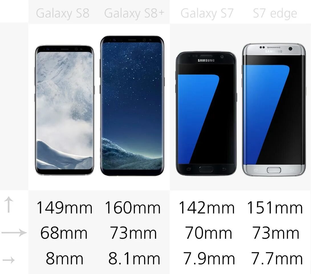 Samsung s8 Размеры. Samsung Galaxy s7 Edge Размеры. Самсунг галакси s7 Edge диагональ экрана. Samsung Galaxy s7 Edge габариты. Размеры экранов самсунг галакси