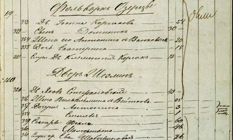 исповедные ведомости тверской губернии