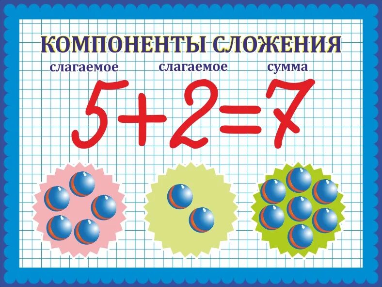 Компоненты при сложении и вычитании 2 класс. Компоненты при вычитании 2 класс. Компоненты сложения и вычитания памятка. Компоненты сложения и вычитания. Компоненты сложения и вычитания 1.