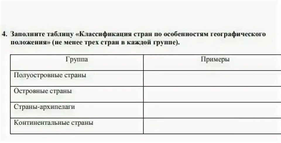 Виды стран по географическому положению примеры