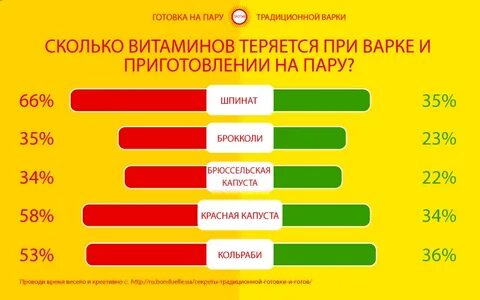 При какой температуре разрушается