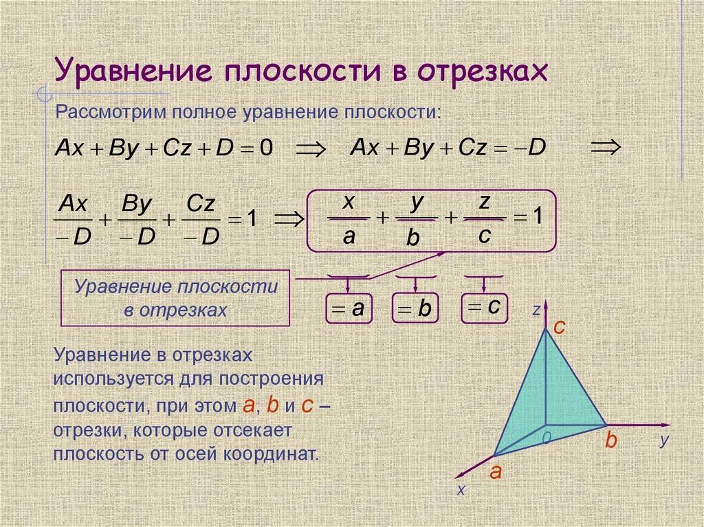 Плоскость проходящая через начало координат. Общее уравнение плоскости уравнение плоскости в отрезках. Как строить уравнение плоскости. Уравнение плоскости в отрезках на осях координат. Как задать плоскость в пространстве уравнение.