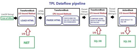Tpl editor