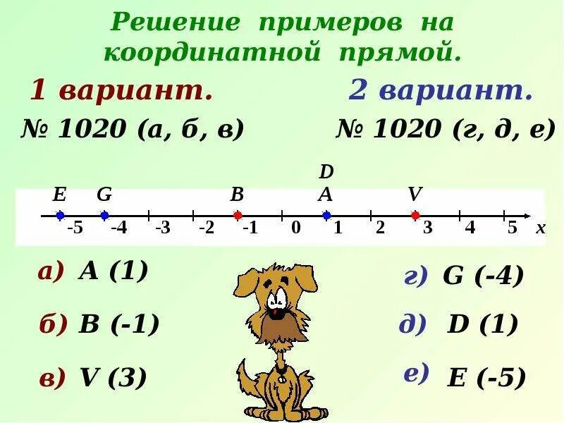 Координатная прямая 6 класс 1 вариант. Сложение чисел на координатной прямой. Решение примеров на координатной прямой. Сложение чисел на координатной прямой 6 класс. Решение чисел на координатной прямой.