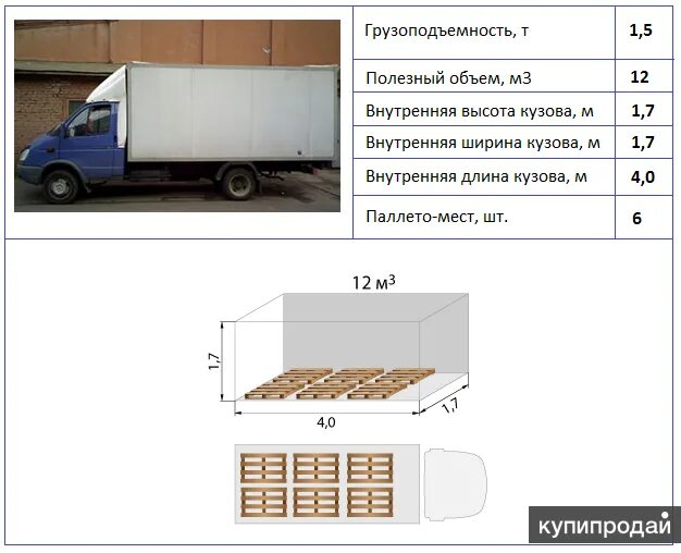 Чертеж фургона на газель 8 паллет Новинки ГАЗа: и селу, и городу Журнал СпецТехника и Коммерческий Транспорт