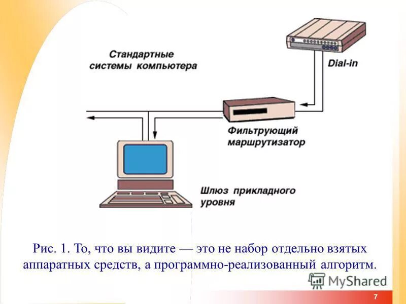 Маршрутизатор презентация. Шлюз сетевое оборудование. Gateway роутер. Что такое маршрутизатор шлюз в сети. Шлюз это маршрутизатор.