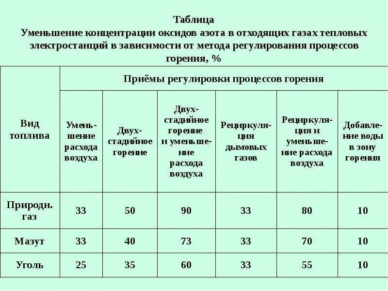 Какое допустимое снижение