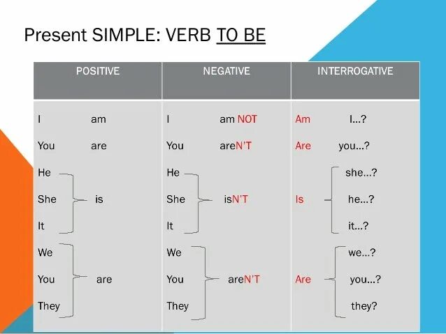 Правило present simple. Present simple грамматика для детей. Present simple рисунок. Презент Симпл таблица. Present simple 8 класс