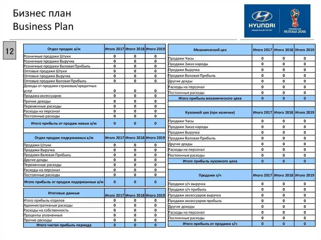 Бизнес план готовый. Бизнес план образец. Бизнес план для малого бизнеса пример. План бизнес плана. Бизнес план шаблон