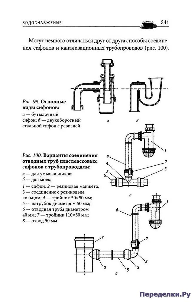 Подключение сифона кухня. Схема сборки сифона для раковины в ванной. сифон для кухонной мойки км1р схема сборки. установка сифона под раковину схема сборки.