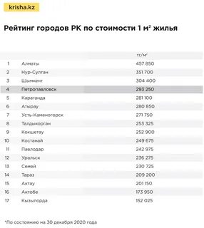 Города кв м