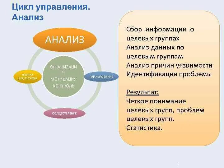 Анализ и оценка данных. Анализ и оценка данных