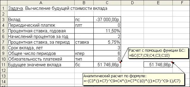 Вычисление будущей стоимости вклада. Определить будущую стоимость вклада. Счете если проценты начисляются ежегодно?. Задачи на вычисление будущей стоимости.