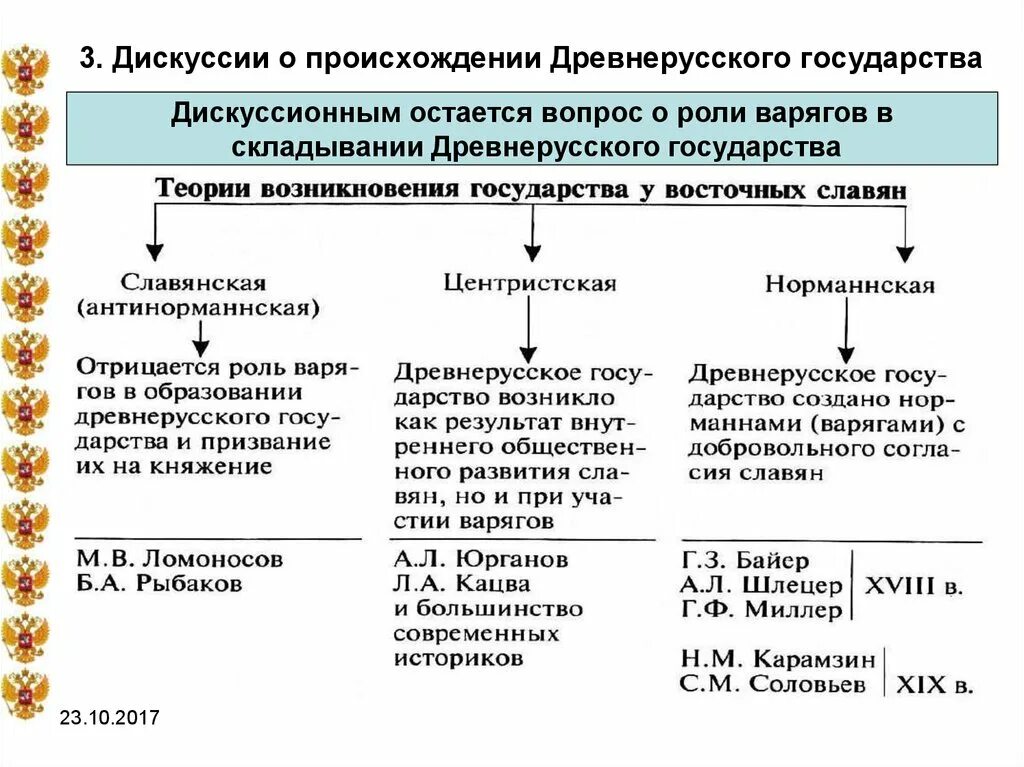 Основные теории образования древнерусского государства таблица. Теория происхождения древнерусского государства таблица основные. Основные теории происхождения древнерусского государства. Теории происхождения древнерусского государства таблица. Причины возникновения руси